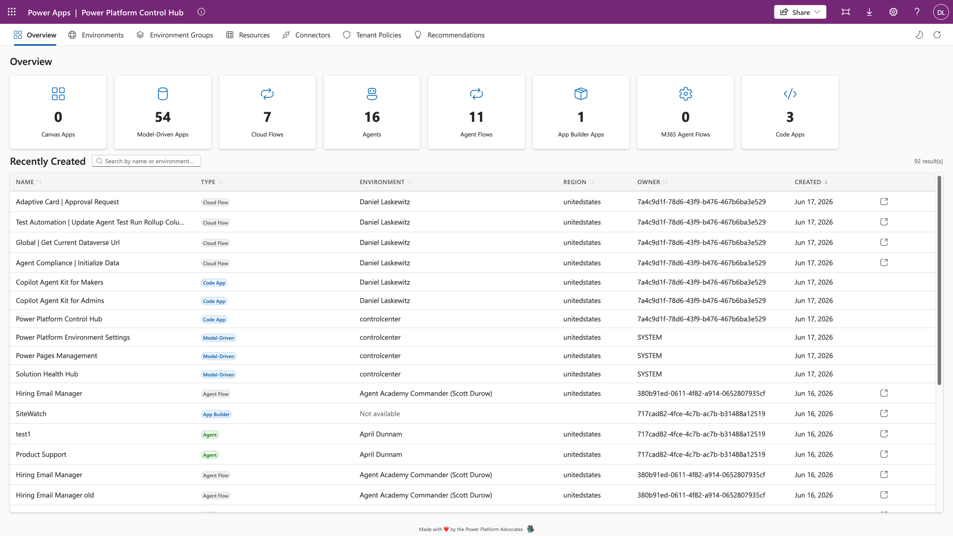 The Control Hub overview tab, with a metric card per resource type above a table of recently created resources.